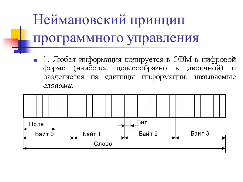 Неймановский принцип программного управления 1. Любая информация кодируется в ЭВМ в цифровой форме (наиболее